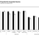 Image for article titled Study finds that spoilers aren't such a big deal